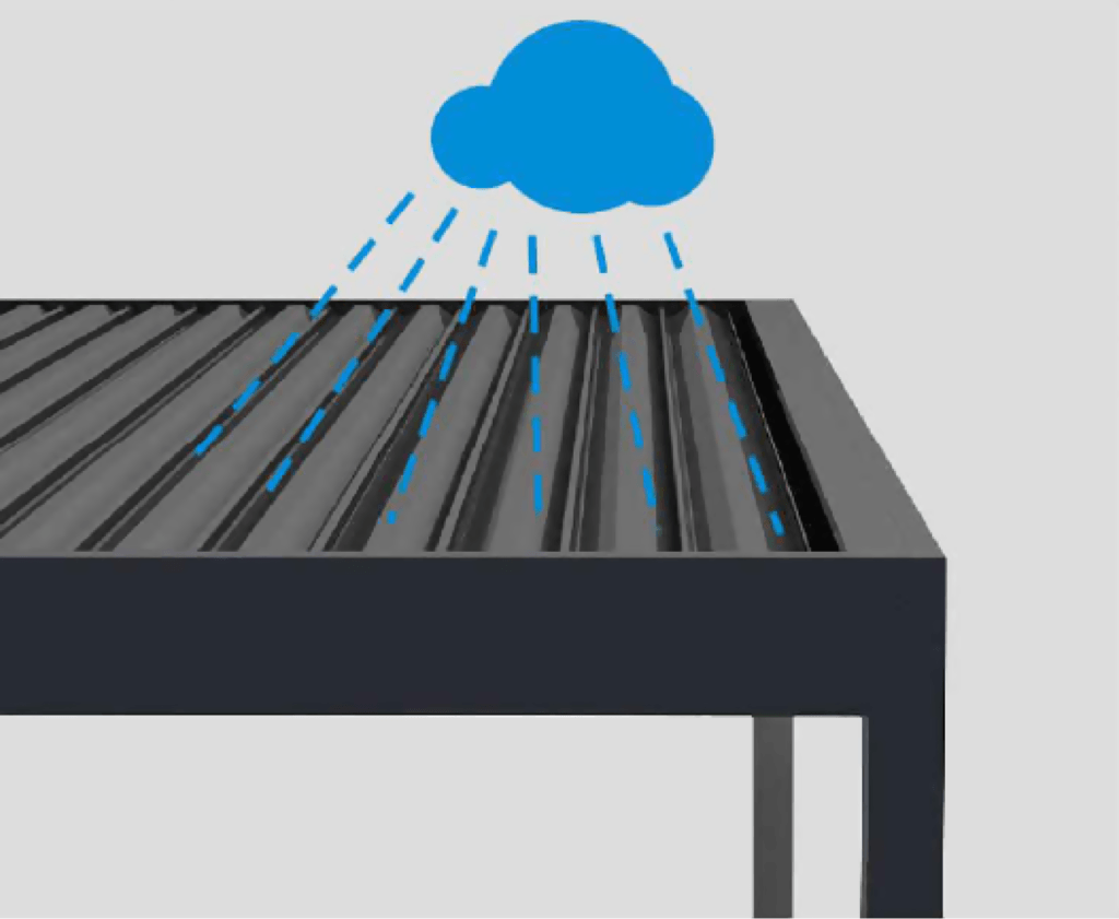 Pergola vs Gazebo: Main Differences 5 To reach 100 waterproof