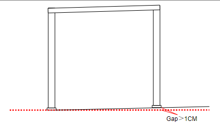 2115 Type Flip-Flop Louvered Pergola: Installation and Construction Guide 3 4