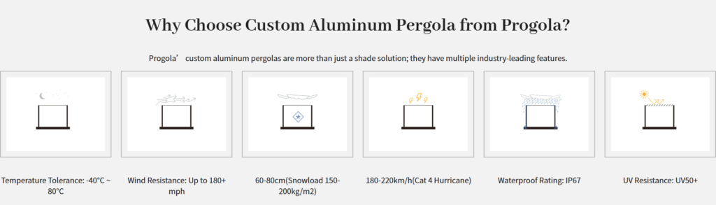What are the main mistakes to avoid when buying a residential aluminum pergola? 2 PERGOLAS pergola test data before sale