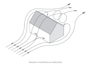 wind resistance rating