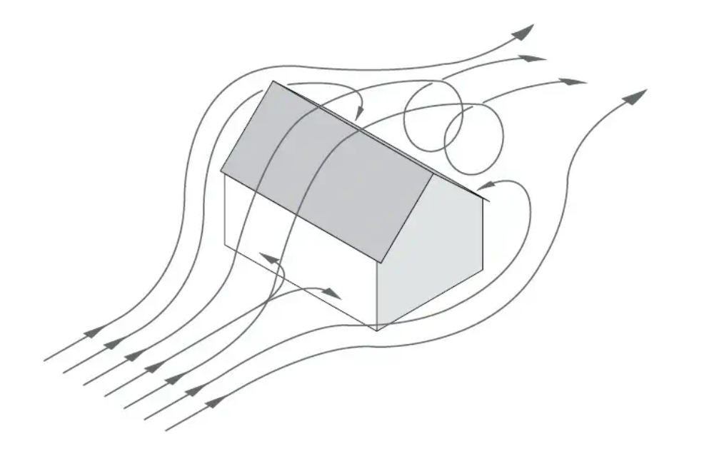 wind resistance rating