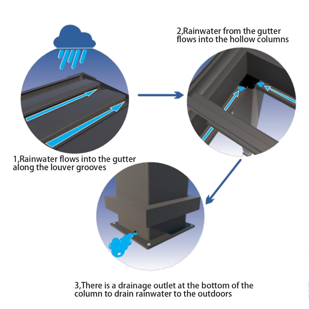 Drainage system principle