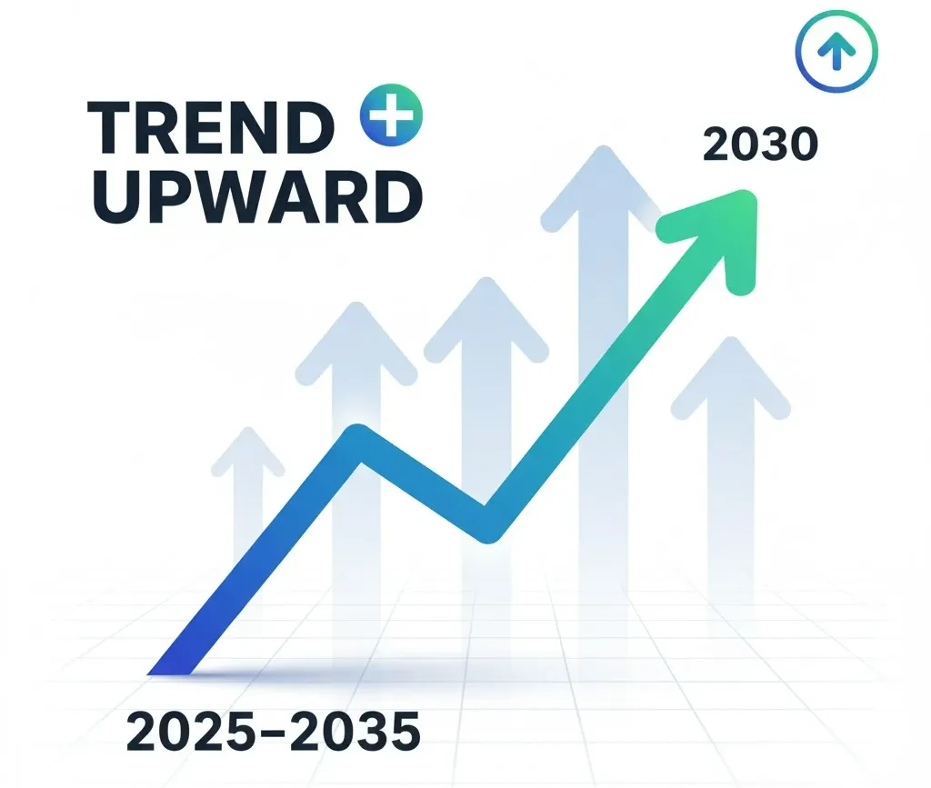 2025–2035: Tendencia al alza