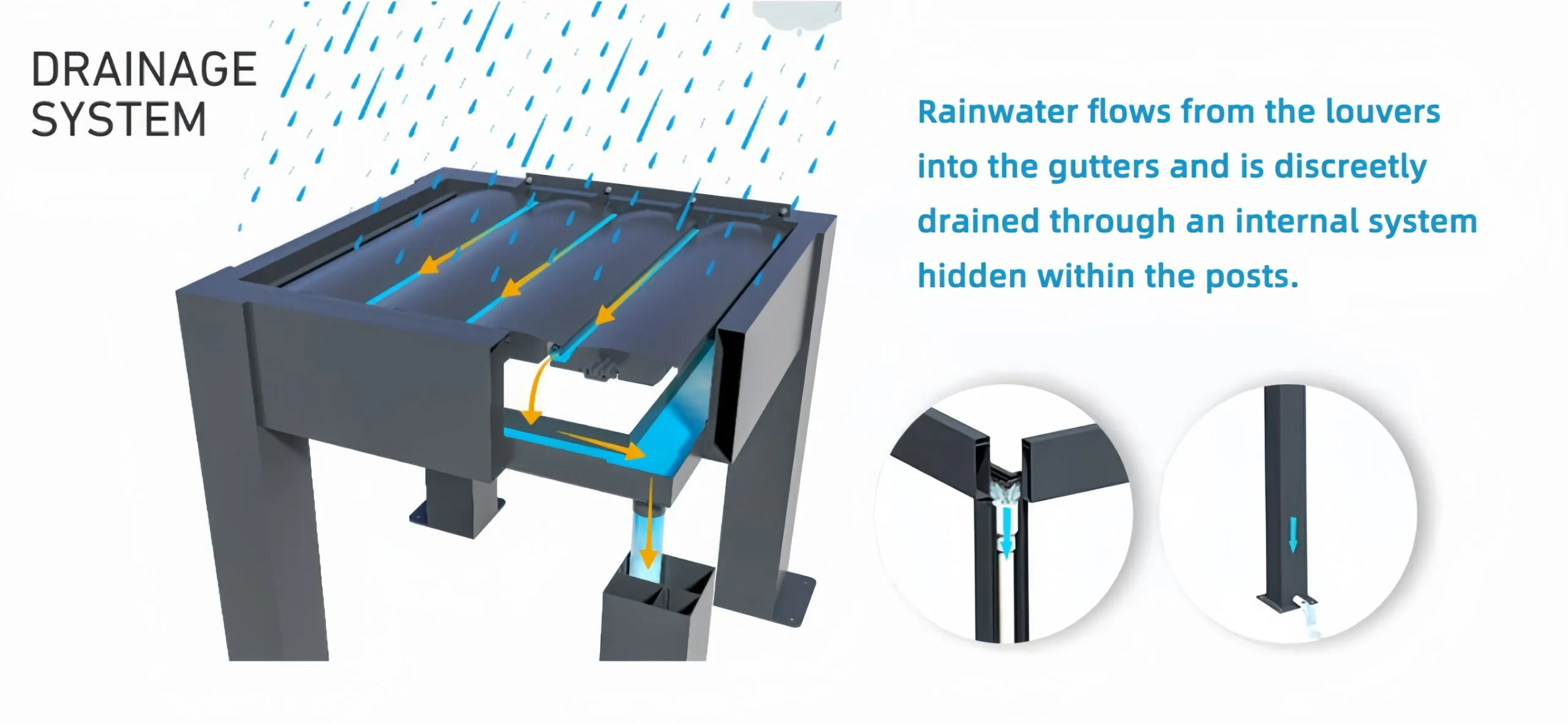Diagrama de la estructura de drenaje de la pérgola